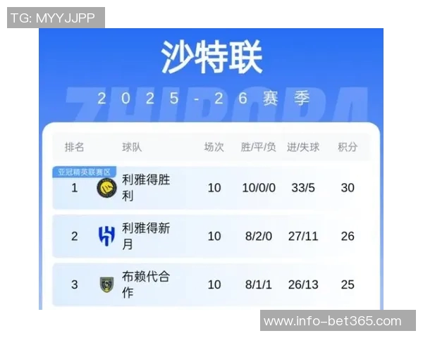 沙特联积分榜风云突变胜利队从领先到落后或将掉出前三名