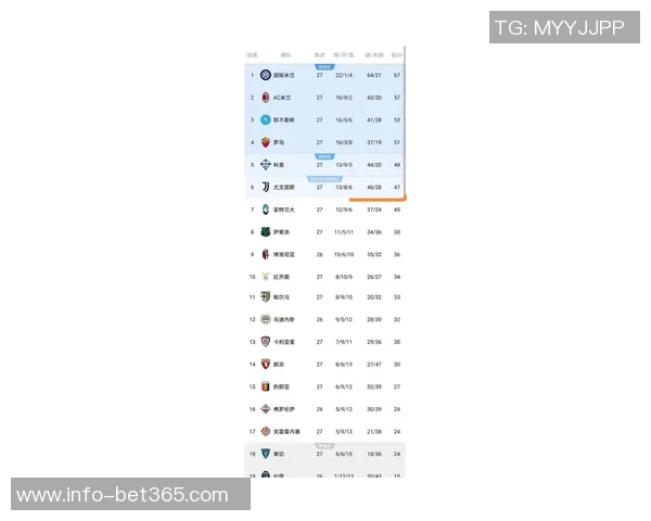 意甲最新积分榜：那不勒斯逆袭国米尤文紧追升至第二米兰仅领先一分